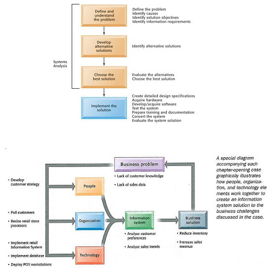 ProjectsAtWork - Project Management Essays